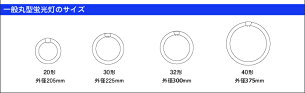 丸型LED20W形LED丸型蛍光灯丸形LED蛍光灯LTR20W-II電球色950lmLTR20C-II昼光色970lm【beamtec】