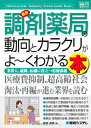 【中古】 図解入門業界研究最新調剤薬局の動向とカラクリがよ〜くわかる本 (How-nual図解入門業界研究)(3)