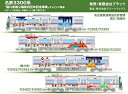 【中古】(新古品) プラッツ 名鉄3300系「徳川家康公顕彰四百年記念事業」 ラッピング電車Nゲージ完成品・4輌セット (動力車付き) プラモデル TP-6