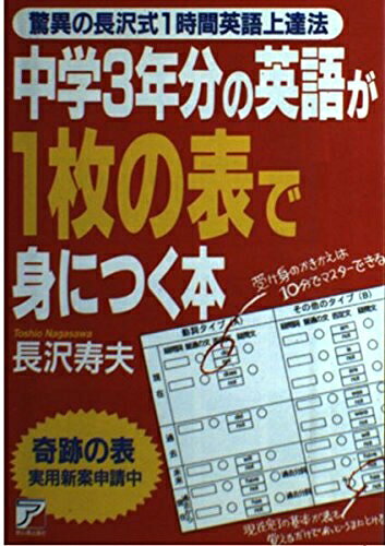 【最短発送日時につきまして】商品のお届け日を「指定なし」としていただきますと最短で発送されます。最短でのお届けをご希望の場合には、お届け日を「指定なし」としてご注文いただきますようお願いいたします。【商品名】中学3年分の英語が1枚の表で身につく本: 驚異の長沢式1時間英語上達法（中古品）中古本の特性上【ヤケ、破れ、折れ、メモ書き、匂い】等がある場合がございます。また、商品名に【付属、特典、○○付き、ダウンロードコード】等の記載があっても中古品の場合は基本的にこれらは付属致しません。当店の中古品につきましては商品チェックの上、問題がないものを取り扱っております。ご安心いただきました上でご購入ください。【ご注文〜発送完了までの流れ】ご注文は24時間365日受け付けております。当店から商品発送後に発送通知メールが送信されます。発送までの期間といたしましては、ご決済完了後より2〜5営業日程度となります。お届け日を「指定なし」としていただきますと最短で発送されます。【ご注意事項】■返品について当店はお客様都合によるご注文・ご決済後のキャンセル・返品はお受けしておりません。ご承知おきのうえご注文をお願いいたします。■商品画像につきまして掲載されております画像はイメージとなります。実際の商品とは色味・付属品等が異なる場合がございますため、予めご承知おきください。■当店へのご連絡につきましてご連絡の際には購入履歴の「ショップへお問い合わせ」よりご連絡をいただきますようお願いいたします。