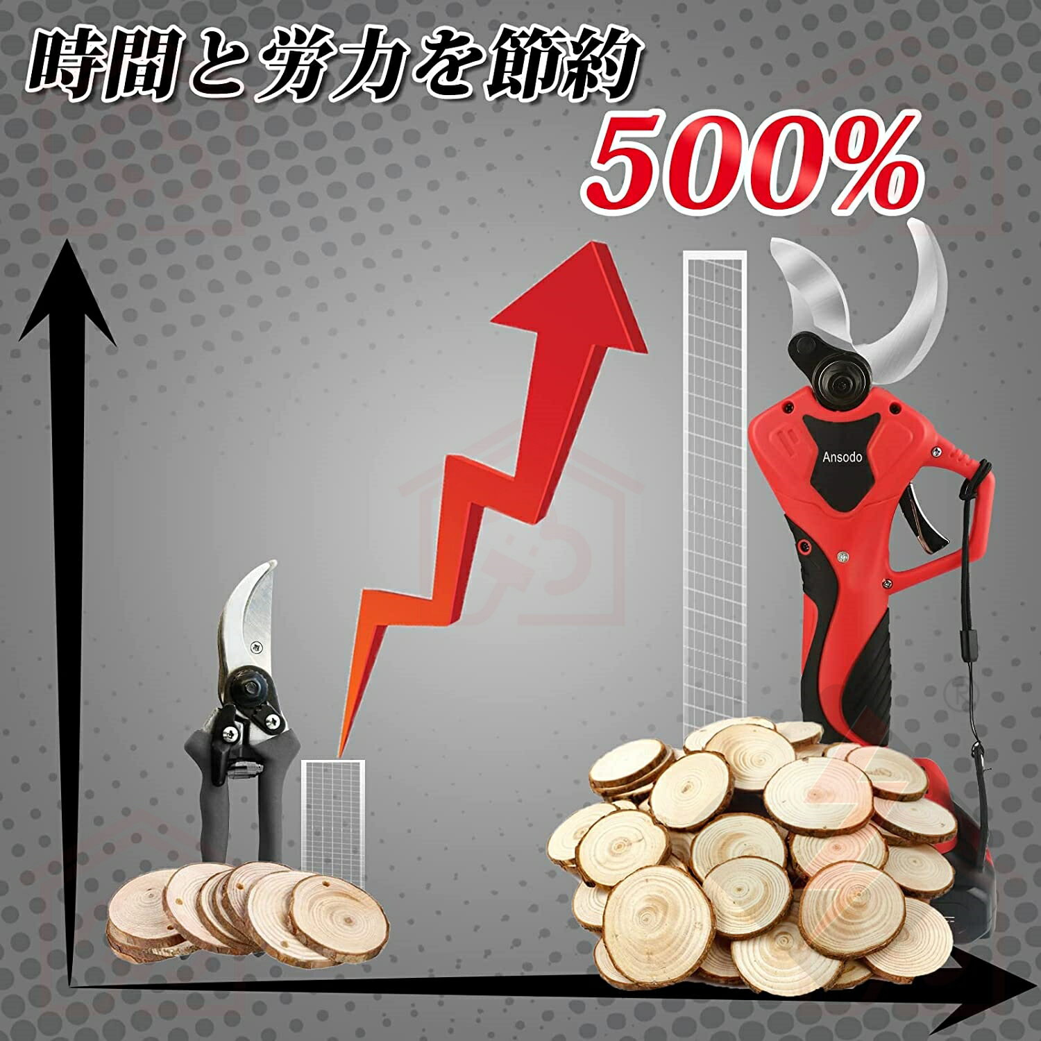 高枝切りバサミ 剪定ばさみ 高枝切りはさみ 切断直径40mm 電動剪定ばさみ 充電式 コードレス 切断直径40mm 高枝切り 太い校 強力 250cm 延長ポール 高枝電動チェーンソー 園芸用具 1年保証 SHINPURU PSE認証済み