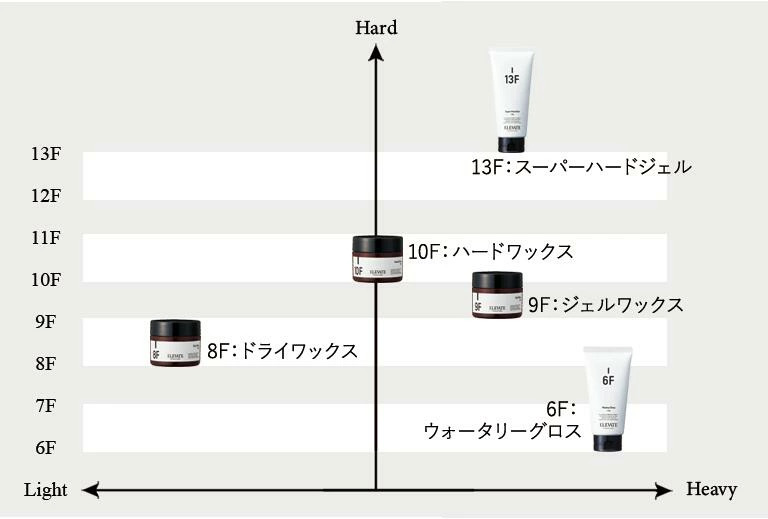 エレベートジェルワックス85g9FヘアスタイリングワックスヘアワックススタイリングセットELEVATE美容室・サロン専売品