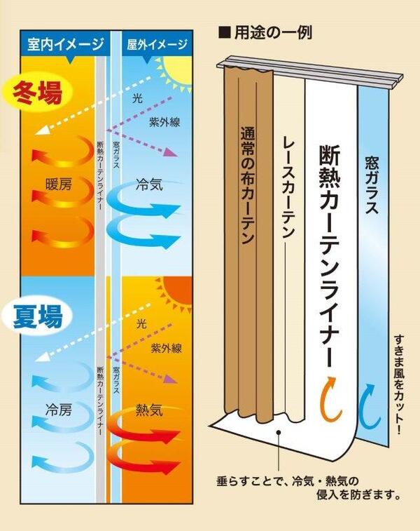 断熱カーテンライナー　遮光タイプ　グレー 100cm×200cm×2枚　【明和グラビア　遮...