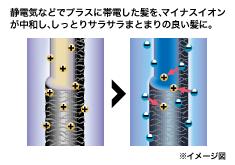 【超特価】クレイツ　イオン カール アイロン 26mmクレイツコテ 26mm　白