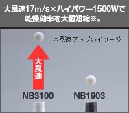 【送料無料】ノビー NB3100 マイナスイオンドライヤー ホワイト　1500WNobby テスコム　NB3000　リニュアル