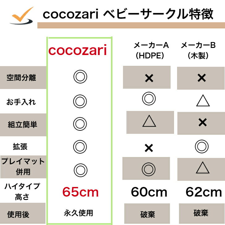 ベビーサークル 大パネル2枚 65cm 追加セツト ベビー サークル ホワイト ベージュ ボールプール 長方形 プラスチック サークル ベビー 棚 cocozari