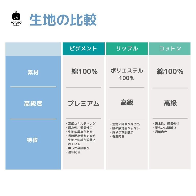 【5%OFFクーポン付5月15日まで】ロトトクッション赤ちゃん枕吐き戻し防止吐き戻し吐き戻し防止枕対策クッション出産祝いベビー枕ベッドカバー洗える新生児斜面枕Cカーブ背中スイッチ背中センサー吐き戻し防止クッション専用ケース付べべアンパン