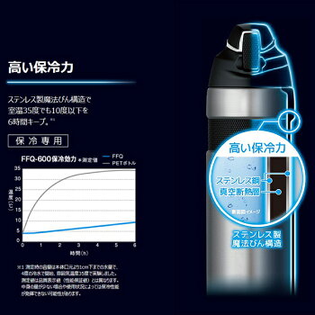 THERMOSサーモス真空断熱ストローボトルFFQ-600保冷ボトル自転車bebike