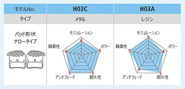 シマノ ディスクブレーキパッド H03A レジン フィン付 BPH03ARF 1ペア 樹脂 自転車...