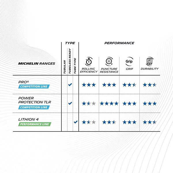 ミシュラン タイヤ プロ5 ブラック チューブレスレディ 自転車 タイヤ MICHELIN PRO5 TLR ロードタイヤ ロードバイク700×28C 700×30C 700×32C 国内正規品 3