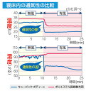 キュービックボディ シングル PT-100 快眠 軽量 折畳可 3つ折り マットレス 高反発 ボディープレミアム ゼンケン(代引不可)【送料無料】 3