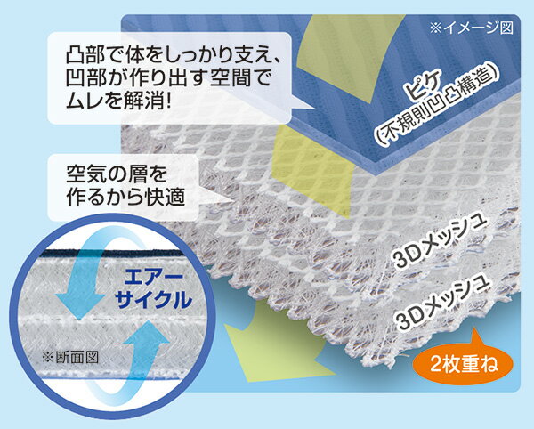 キュービックボディ ホワイト セミダブル PT-200WH 快眠 軽量 折畳可 3つ折り マットレス 高反発 ボディープレミアム ゼンケン(代引不可)【送料無料】