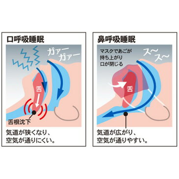 快眠鼻呼吸マスク おやすみマスク 睡眠用マスク 夜用マスク レディース いびき いびき対策 いびき防止 睡眠 グッズ シルク 絹