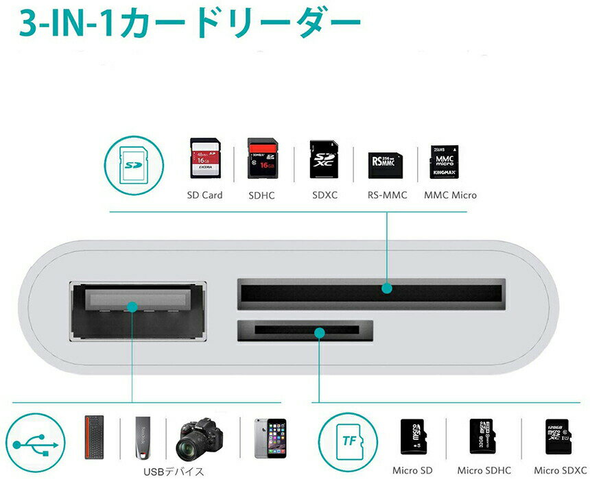 ★期間限定!ポイント5倍★USB Type C...の紹介画像3