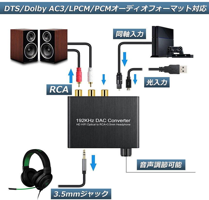 beemのDAC コンバーター デジタル アナログ オーディオコンバーター 192kHz Dolby DTS AC-3 5.1CH SPDIF 同軸 トスリンクからアナログステレオRCA L R 3.5mmジャック オーディオコンバーター｜アングル2