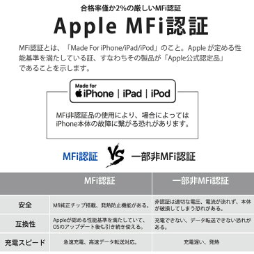 D8 Lightning ケーブル 認証品 充電 ケーブル iPhone 充電器 ライトニングケーブル 1m アイフォン 純正品質 MFi X 8 7 iPad 対応 apple アップル 防止 断線 丈夫 細い 【メール便専用】長期保証