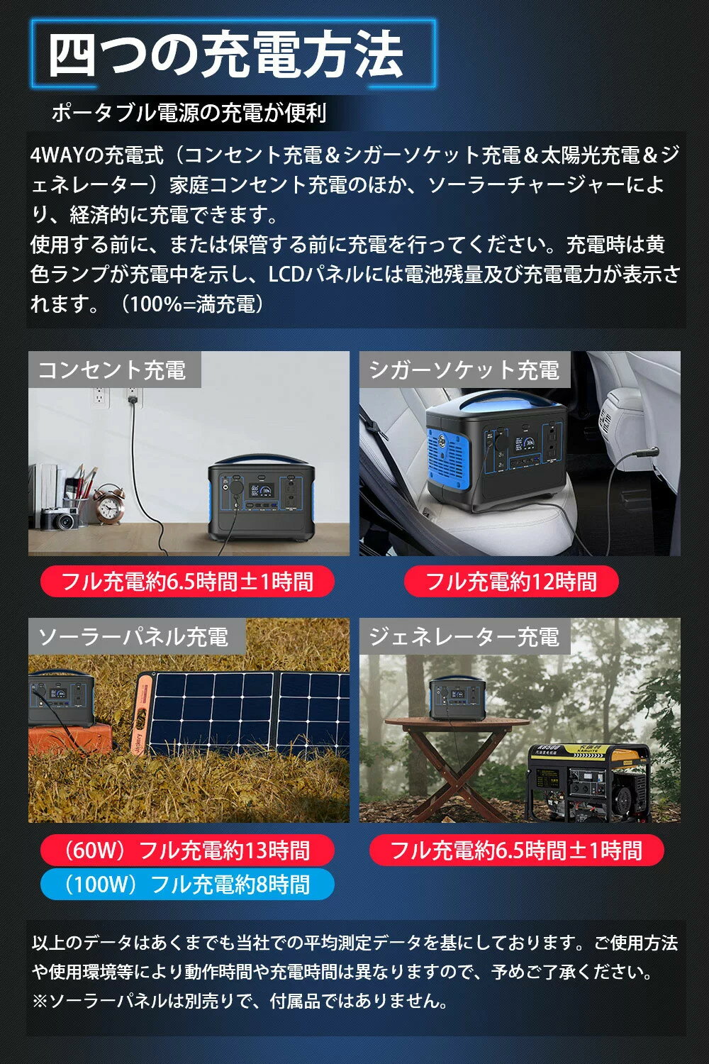 ポータブル電源 568WH 153600mAh 純正弦波 スマホ充電 充電器 緊急電源 車中泊 防災 防災グッズ 災害用電 停電時に 非常用電源 QC3.0 10A PSE認証済 停電対策 家庭用蓄電池 バッテリー 4way充電 4つ充電方法 キャンプ アウトドア 停電時用 送料無料