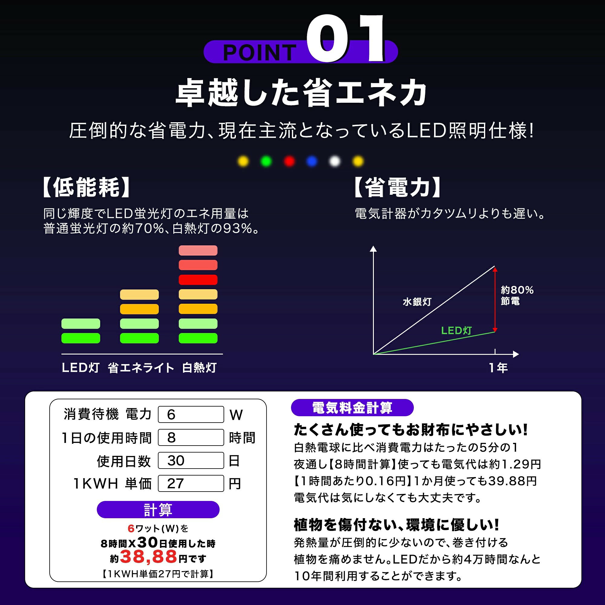 ＼光の饗宴！／「定番商品」led イルミネーション ストレート 屋外 室内 防水 100...