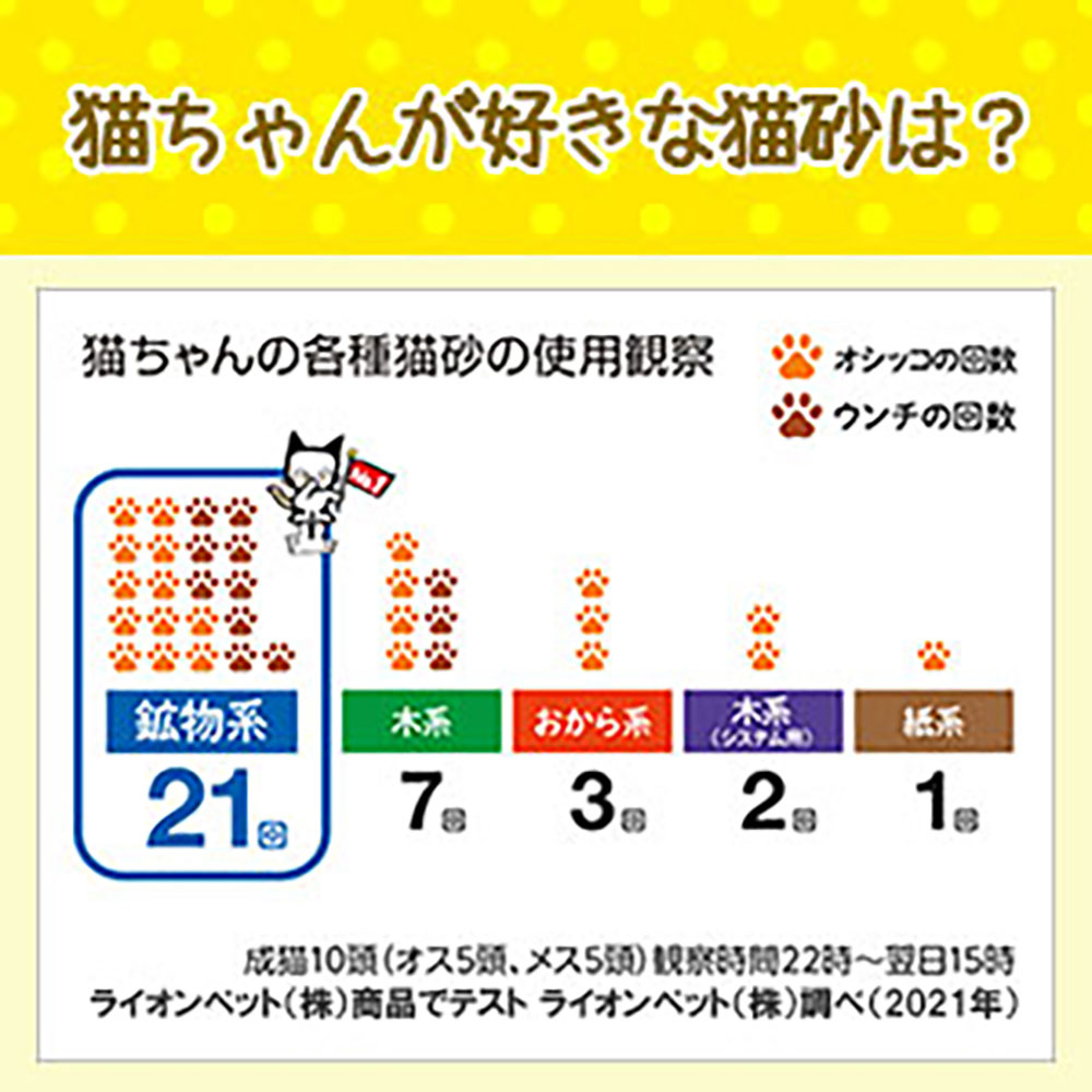 LION ライオンペット ニオイをとる砂 5L×4個（送料無料） | 猫砂 ネコ用トイレ 消臭 まとめ買い ペット ネコ砂 ねこ砂 ベントナイト 鉱物系 ガッチリ固まる 粉が舞わない パワフル抗菌 お手入れ 簡単 清潔 ネコ砂 ねこすな 3