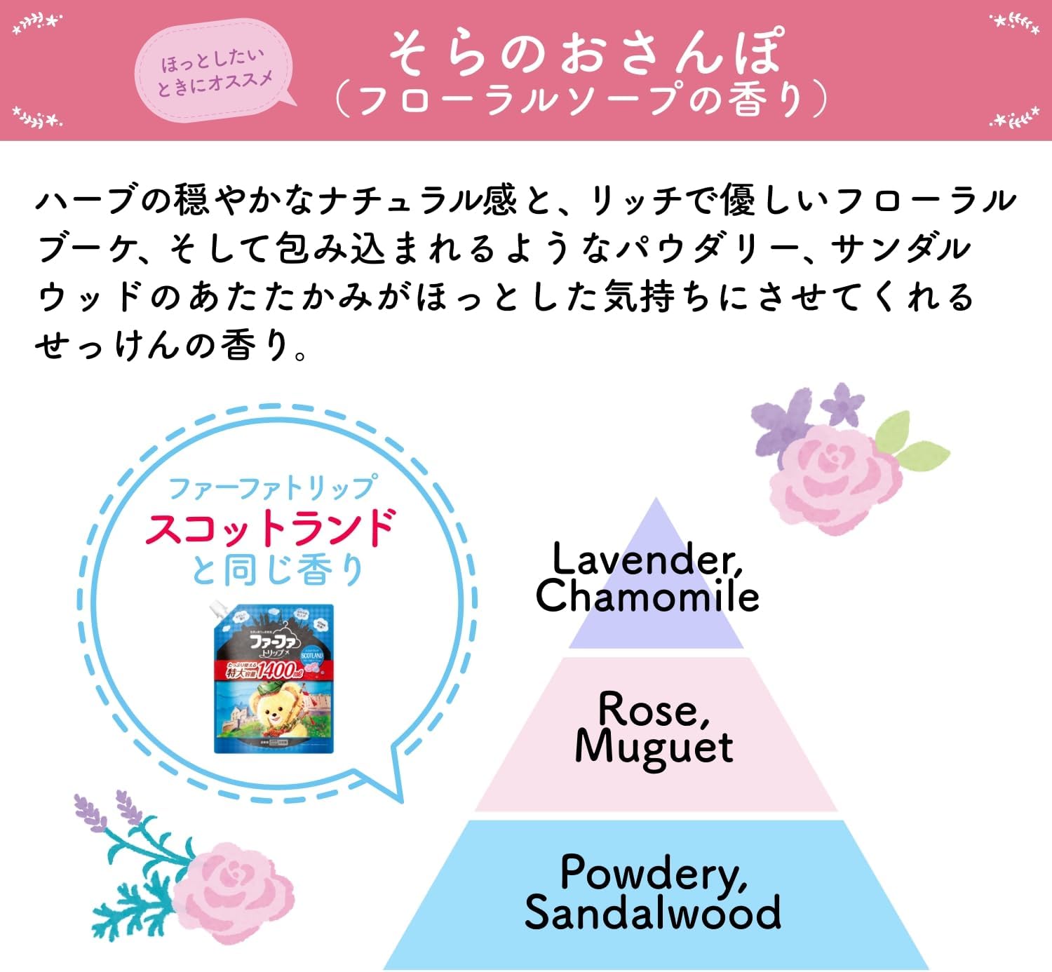 NSファーファ ファーファストーリー柔軟剤 そらのおさんぽ 500ml くま型ボトル フ...