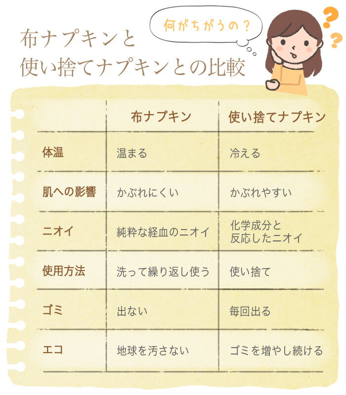 【送料無料】TAKEFU竹布ガーゼ・布ナプキン・ホルダー3枚セットお試しプラン(メール便送料無料)【竹布ナファ】【smtb-MS】【RCP】(代引きは宅配便送料を別途頂きます。)(海外配送の送料は有料です)【竹布】【TAKEFU】売れ筋布ナプキン