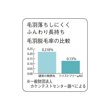 【BELLE MAISON】ベルメゾン ふわふわ無撚糸のタオル ◇ ベルメゾン タオル バス フェイス 吸水 洗顔 風呂 ◇