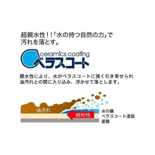 水だけで油汚れが落ちる！“ベラスコート仕様”繰り返し使える油はねガード 「 ブラック 」 