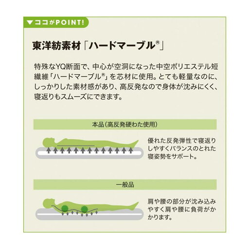 【P10倍★1日23:59まで】 へたりにくい高反発敷布団［日本製］＜シングル／セミダブル／ダブル＞ ◆ シングル ◆ 