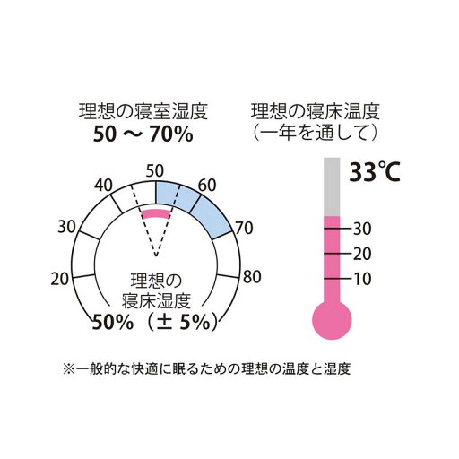 自然由来の快適素材でつくった涼感キルトケット 