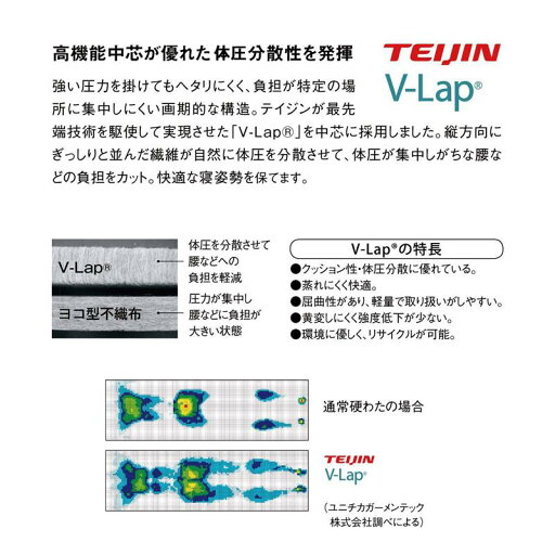 軽さと寝心地にこだわった抗菌防臭防ダニ軽量敷布団 「 ライトグレー 」 ◆ セミダブル ◆ 