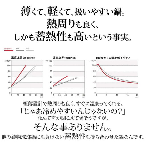 軽さと美味しさを両立した浅型ホーロー鋳物鍋 IH対応 ネイビー 「 ネイビー ホワイト マットブラック ピンク 」◆ 24cm ◆(タイプ)