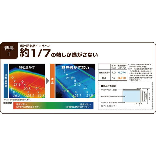 さめにくい軽量風呂ふた”Ecoウォームneo”［日本製］ 「 約73×118cm 」