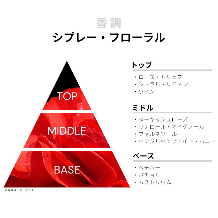 フレデリック マル 香水 メンズ レディース ...の紹介画像2