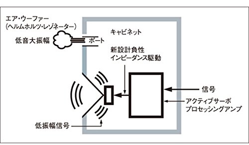 ヤマハ サブウーファー/A-YSTII/ツイステッドフレアポート/ウォルナット NS-SW050(MB)