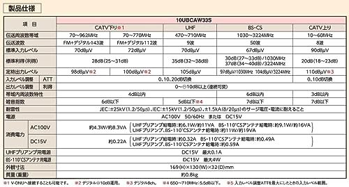 MASPRO/�ޥ��ץ��Ź� FUBCAW33S FM��V-Low��UHF��BS��CS�֡�������