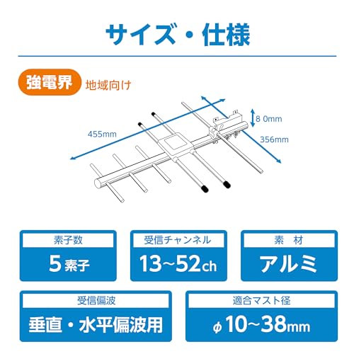日本アンテナ 地上デジタルアンテナ 5素子 UHF 八木式 オールチャンネル AU5F-SP