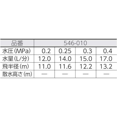 カクダイ 万能スプリンクラー 546-010