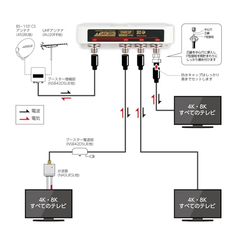 日本アンテナ 屋外用3分配器 4K8K対応 F型端子 全端子電流通過型 DME3P-BP DME3P-BP