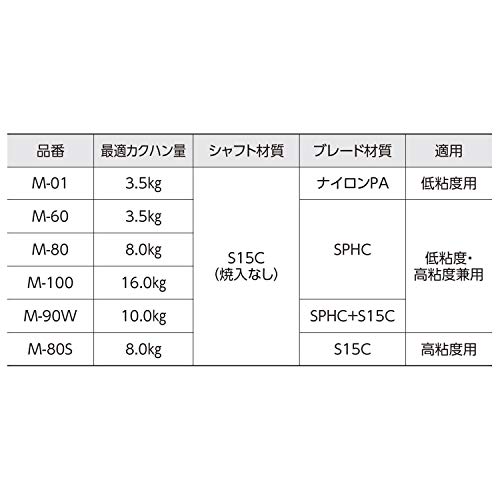 新潟精機 SK パワーミキサー ダブル 低粘度・高粘度兼用 500mm M-90W
