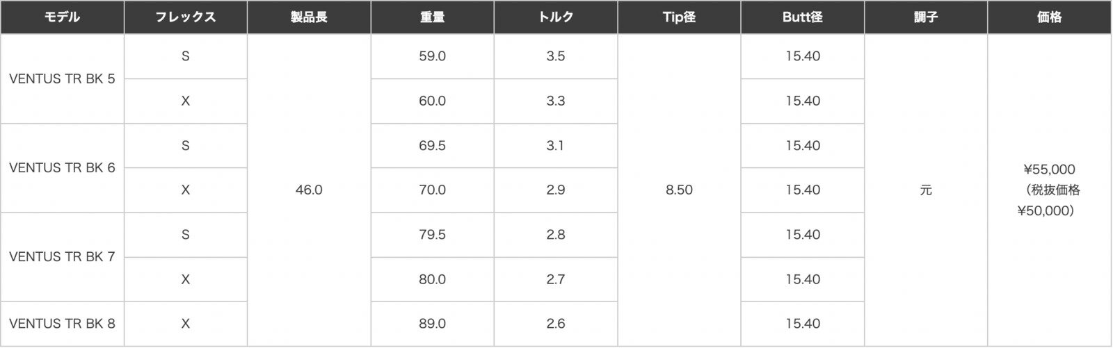 【20%offクーポン】VENTUS TR BLACK 日本仕様 ベロコア ピン PING スリーブ付シャフト フジクラ シャフト ventus tr black ベンタス TR ブラック bendFUKUOKA bend福岡 ベンド福岡 3