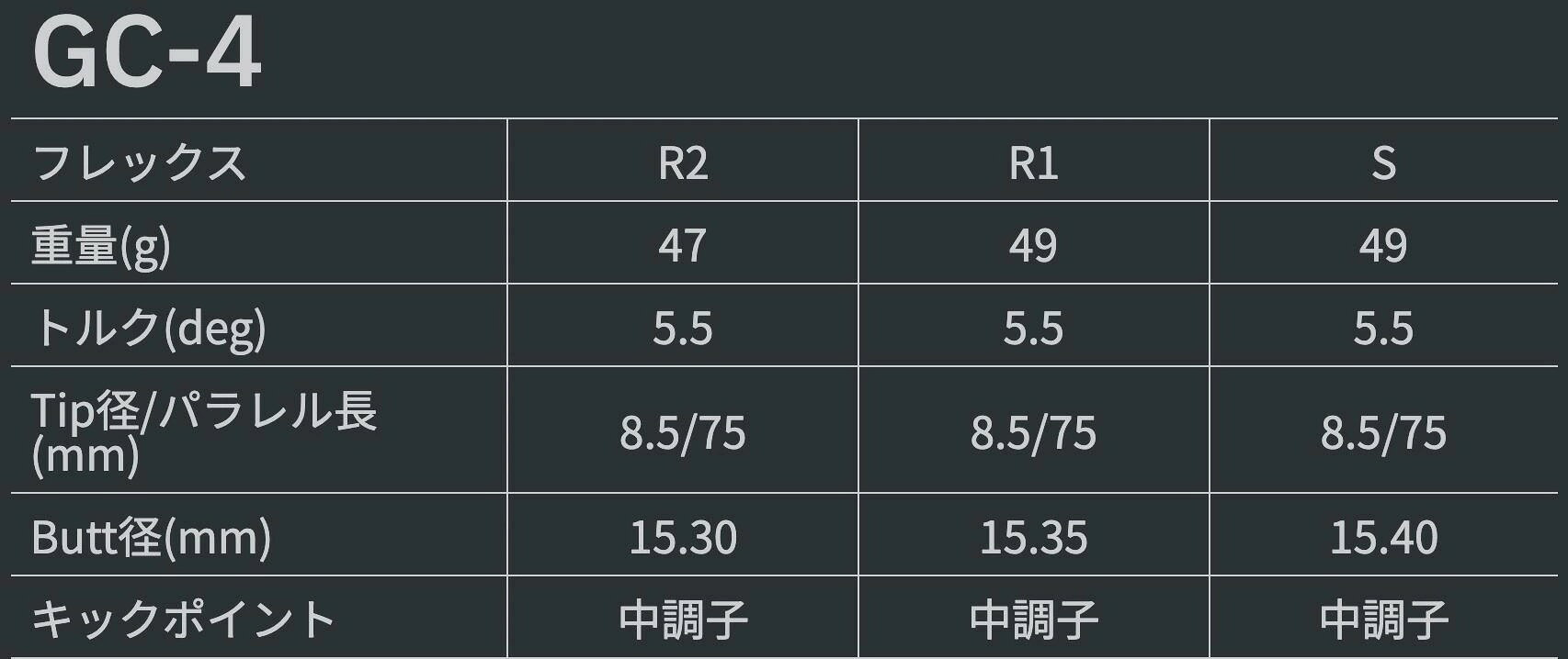TOUR AD GC 日本仕様 テーラーメイド スリーブ付 シャフト グラファイトデザイン ...