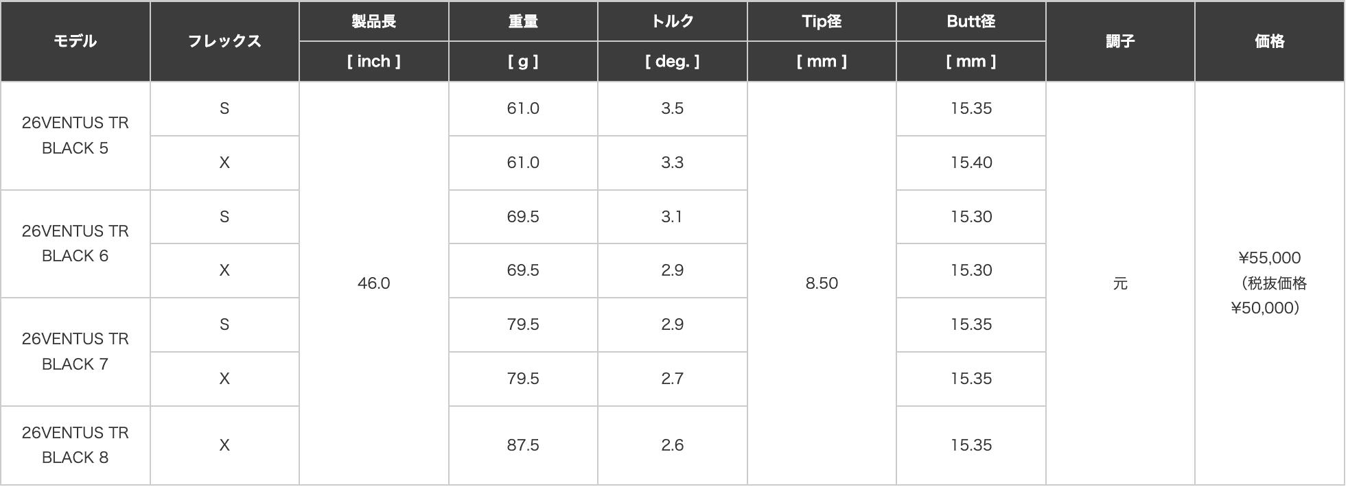 【超特価クーポン付】 26 VENTUS TR BLACK テーラーメイド スリーブ付シャフト 26...