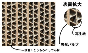 ●安心の日本製●丈夫で長持ち!ダンボール製猫(ネコ)の爪とぎガリット ハート型
