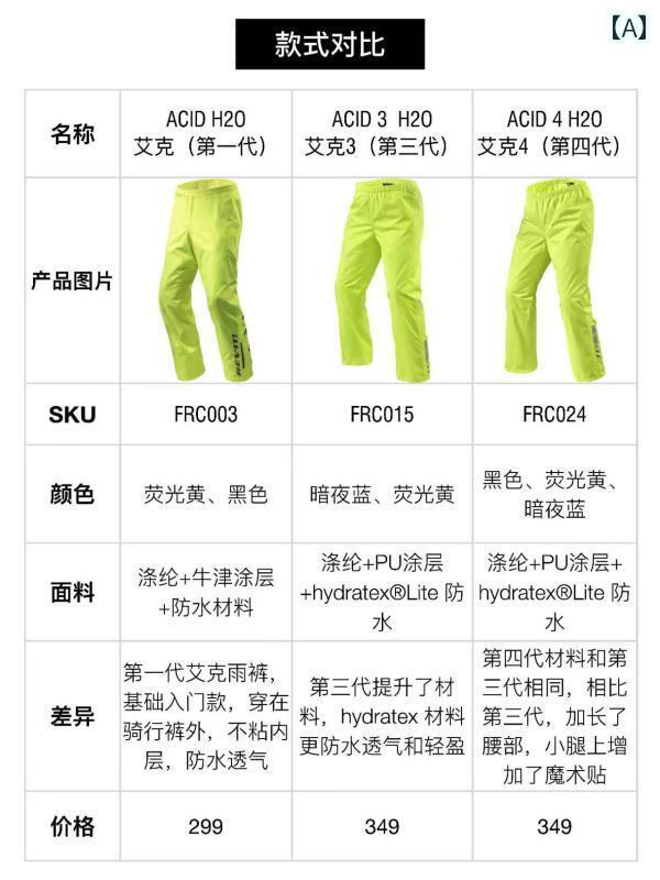 メンズ レインコート オランダの REVIT レインコート ハリケーン 3 バイクライディング アンチ レインストーム スーツ バイク 旅行 スプリット 男女 ...