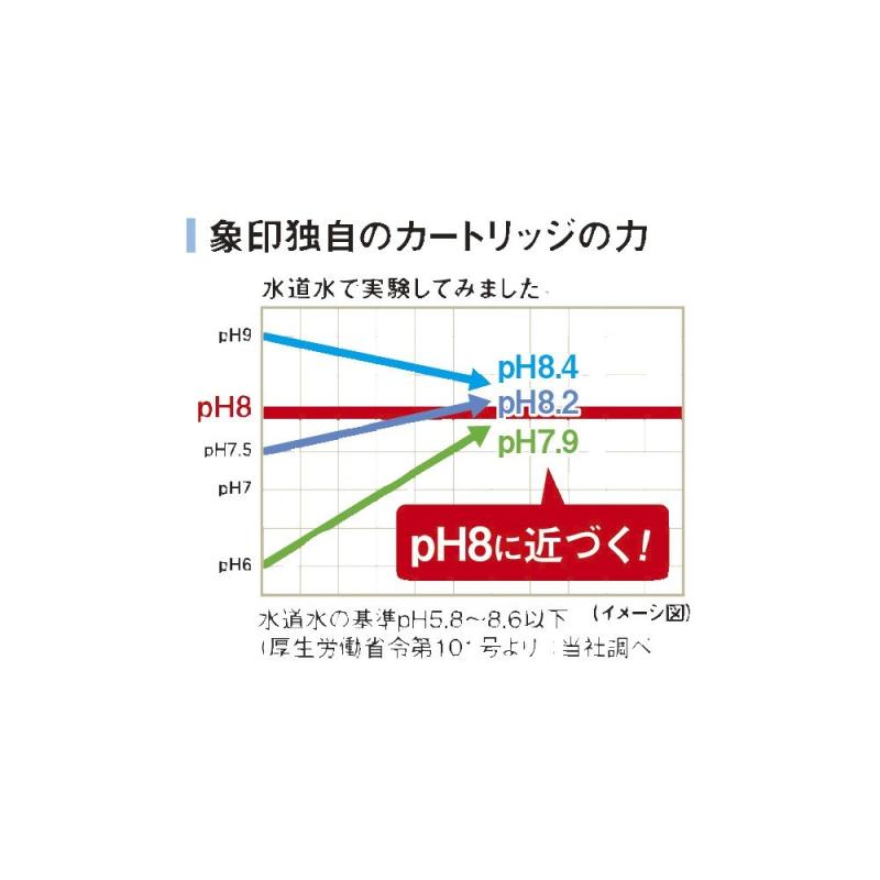 象印 炊飯浄水ポット MQ-JA11-WB benefiment-10879189 ベネフィメントショップ サンプル画像2