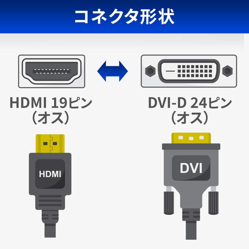 GOPPA ゴッパ HDMI DVI ケーブル - 2