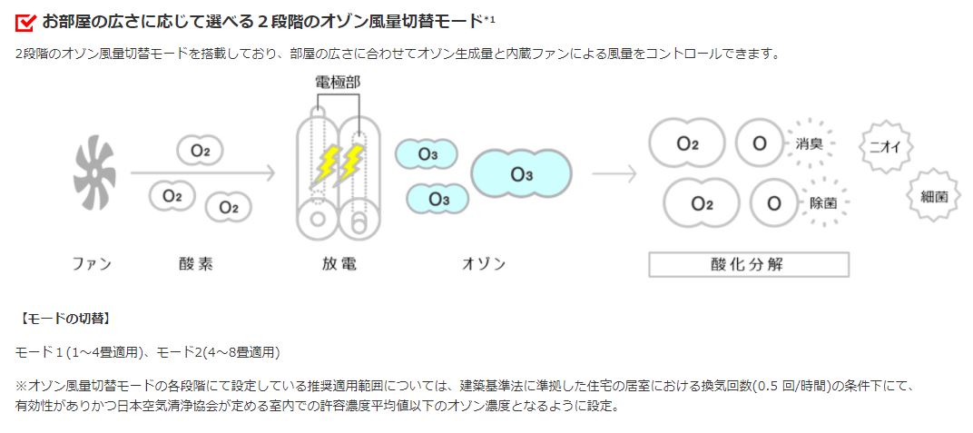 格安SALE 除菌消臭器 除菌 オゾン USB コンパクト 軽量 抗菌 消臭機 ホワイト(みつはぴ):みつはぴ 白 2台セット マクセル オゾネオ エアロμ MXAP-AER205WH 消臭 SALE得価