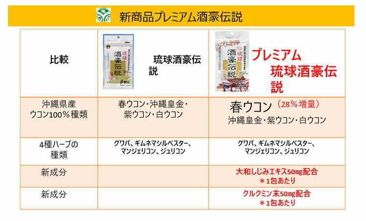 在庫一掃売り切りセール プレミアム酒豪伝説6包×10個セット メール便 送料無料 fucoa.cl 在庫一掃売り切りセール プレミアム酒豪伝説6包×10個セット メール便 送料無料 fucoa.cl