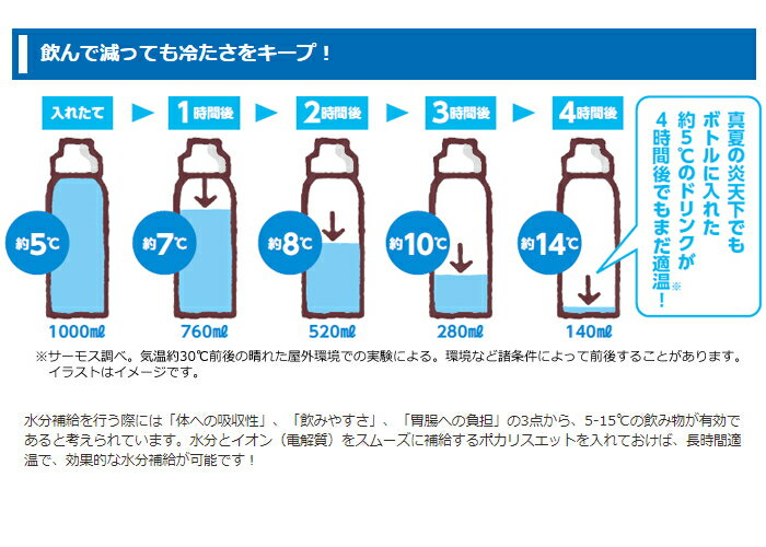 サーモス 水筒 1リットル 大塚製薬 THERMOS ポカリスエット×サーモスコラボ 真空断熱スポーツボトル S-PSB POCARI SWEAT（保冷専用水筒）（みつはぴ）