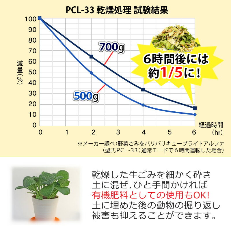 【嬉しい脱臭フィルター本体付属2個/流通限定カラーあり】パリパリキューブライトアルファPCL-33自動停止/スタート予約機能付島産業生ごみ減量乾燥機生ごみ処理機生ゴミ処理機ゴミ箱密閉消臭ごみ箱乾燥(ラッピング不可)(みつはぴ)